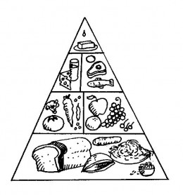 Food pyramid clipart black and white 