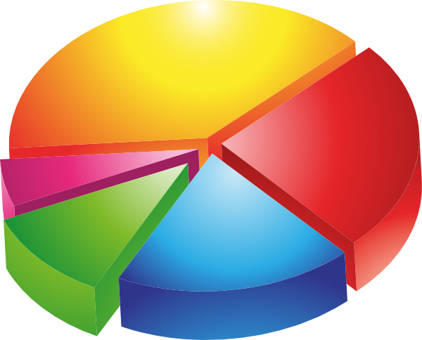 Free Clip Art Pie Chart