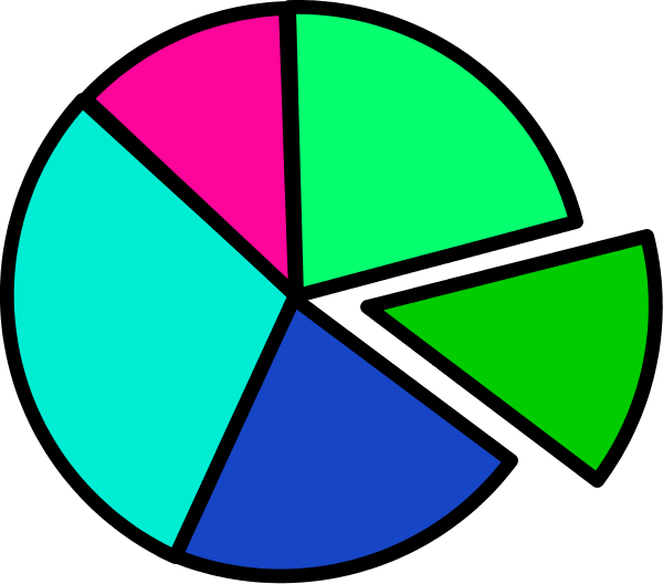 Free Clip Art Pie Chart