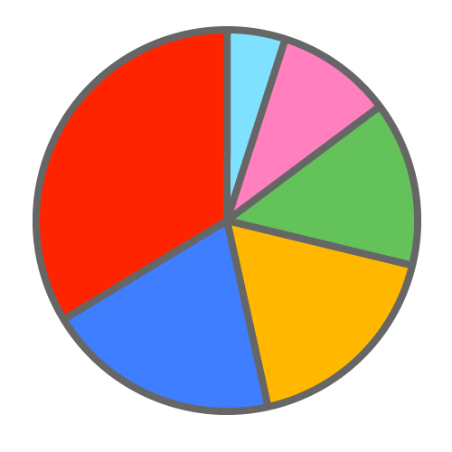 Pie Chart Clipart