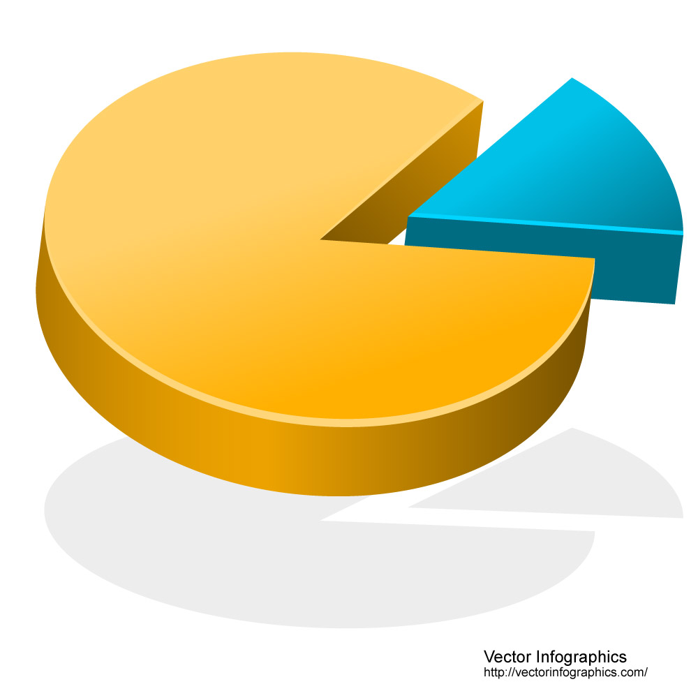 Free Pictures Of Pie Charts
