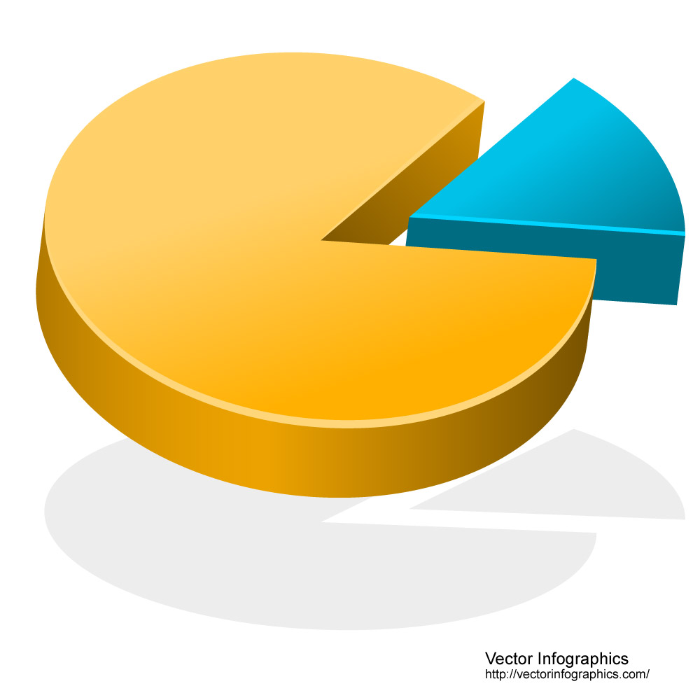 blank pie chart 3d