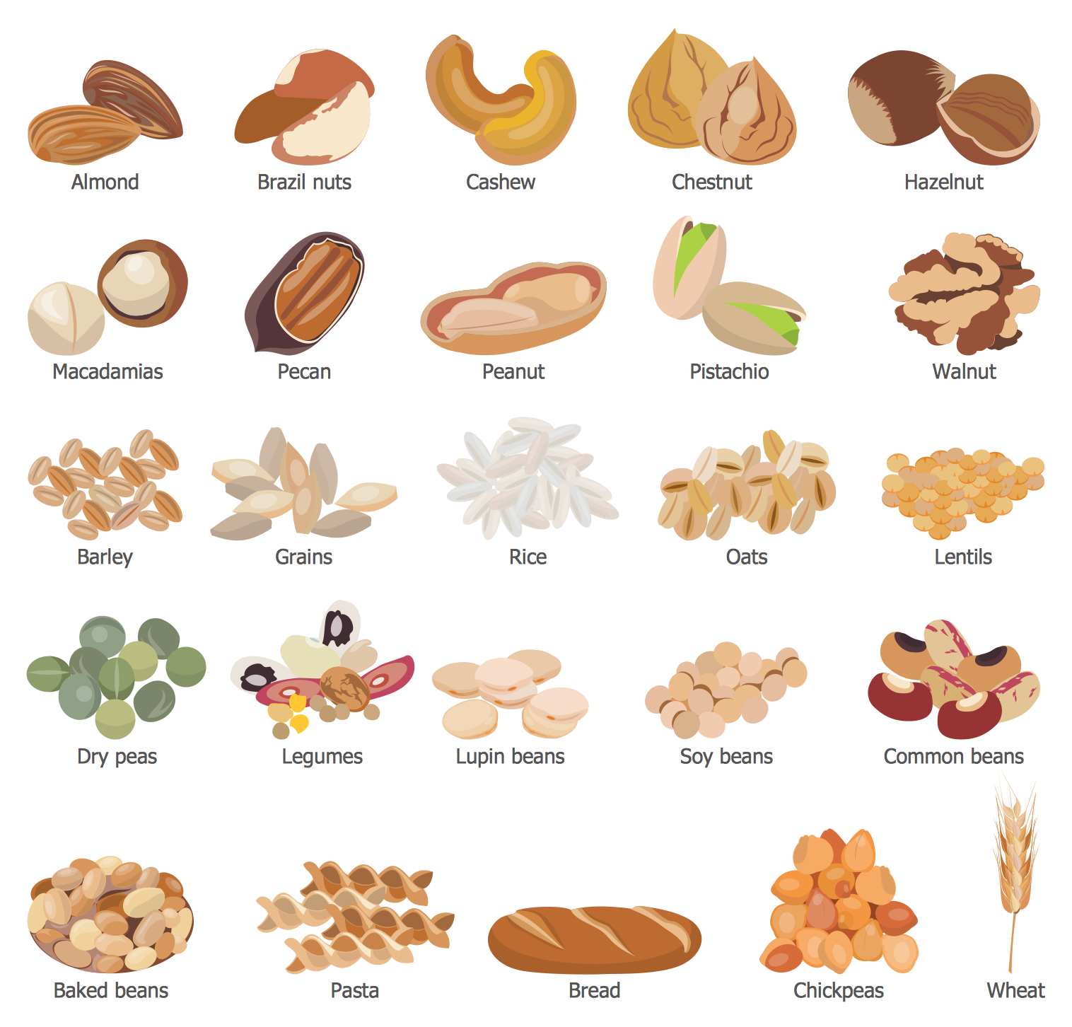 nutrition-mind-map