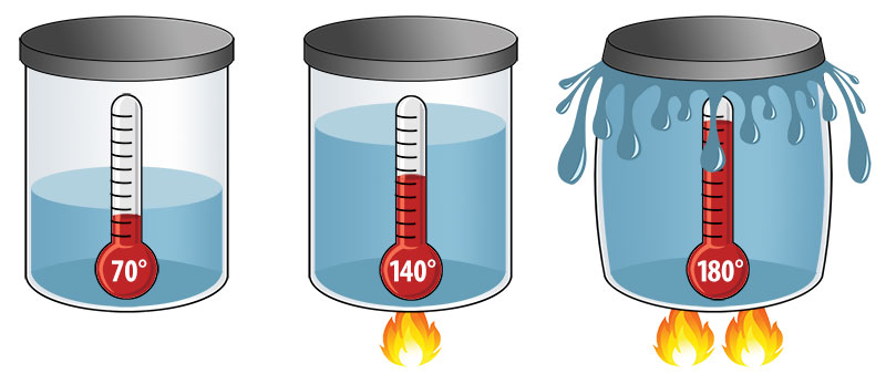 Definition Of Expansion In Chemistry Clip Art Library