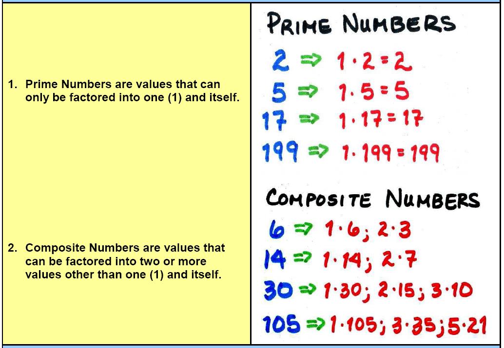 What Is Prime And Composite In Math