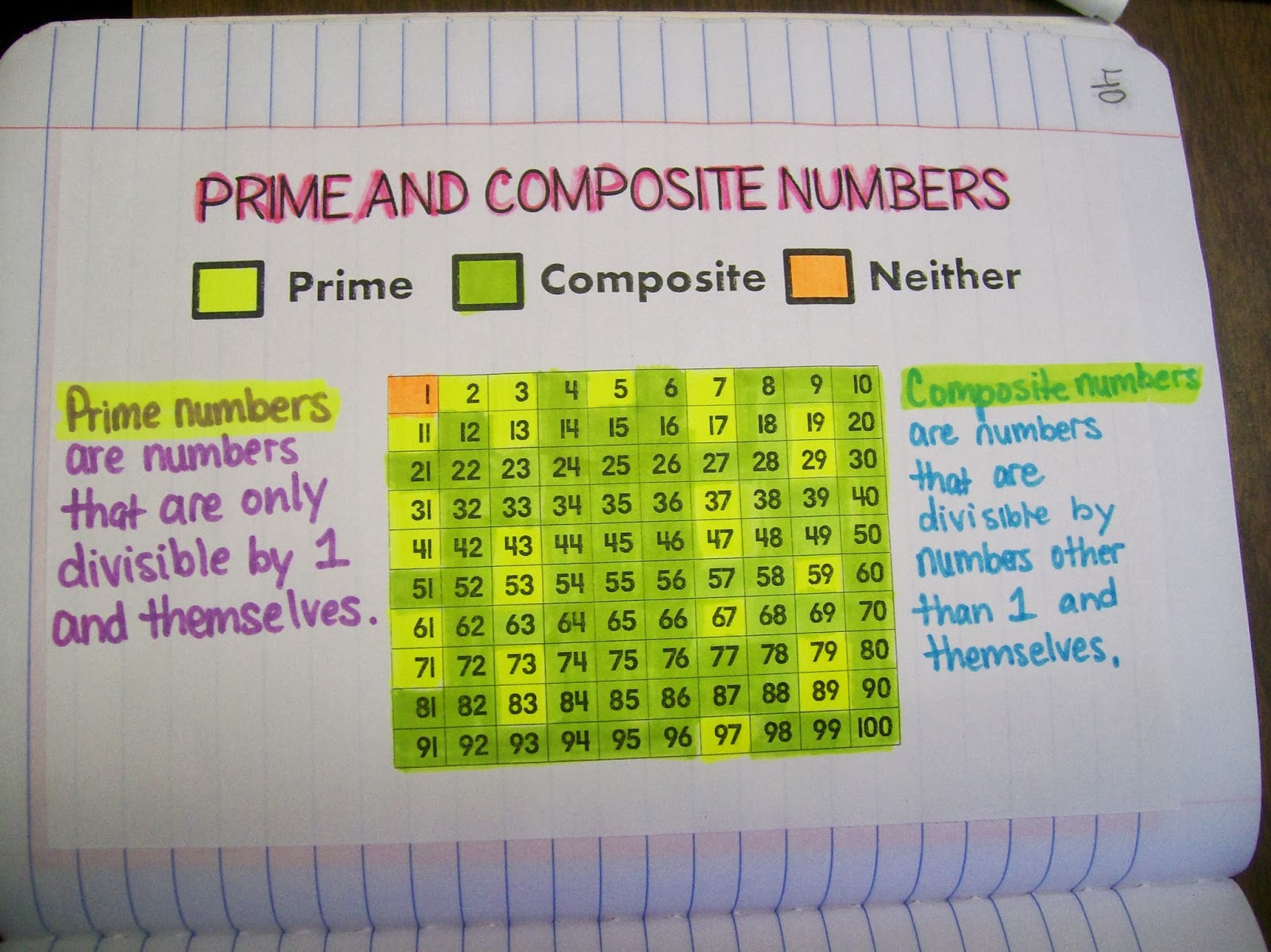 Free Prime Number Cliparts, Download Free Prime Number Cliparts png