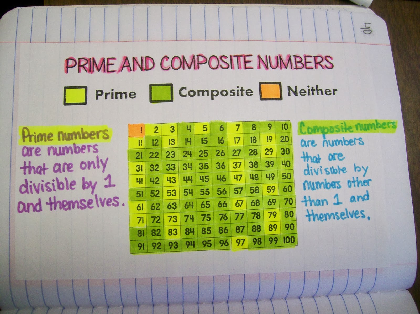 Prime And Composite Numbers Chart 1 200