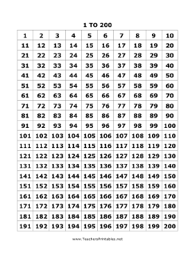 Prime Number Chart To 200