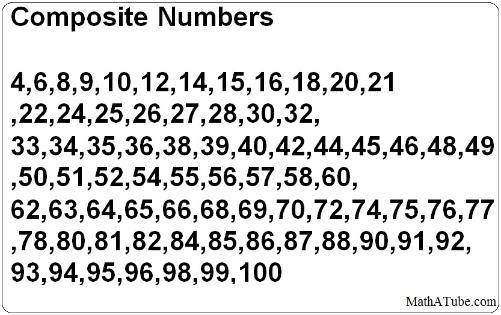 Composite Number Chart 1 200