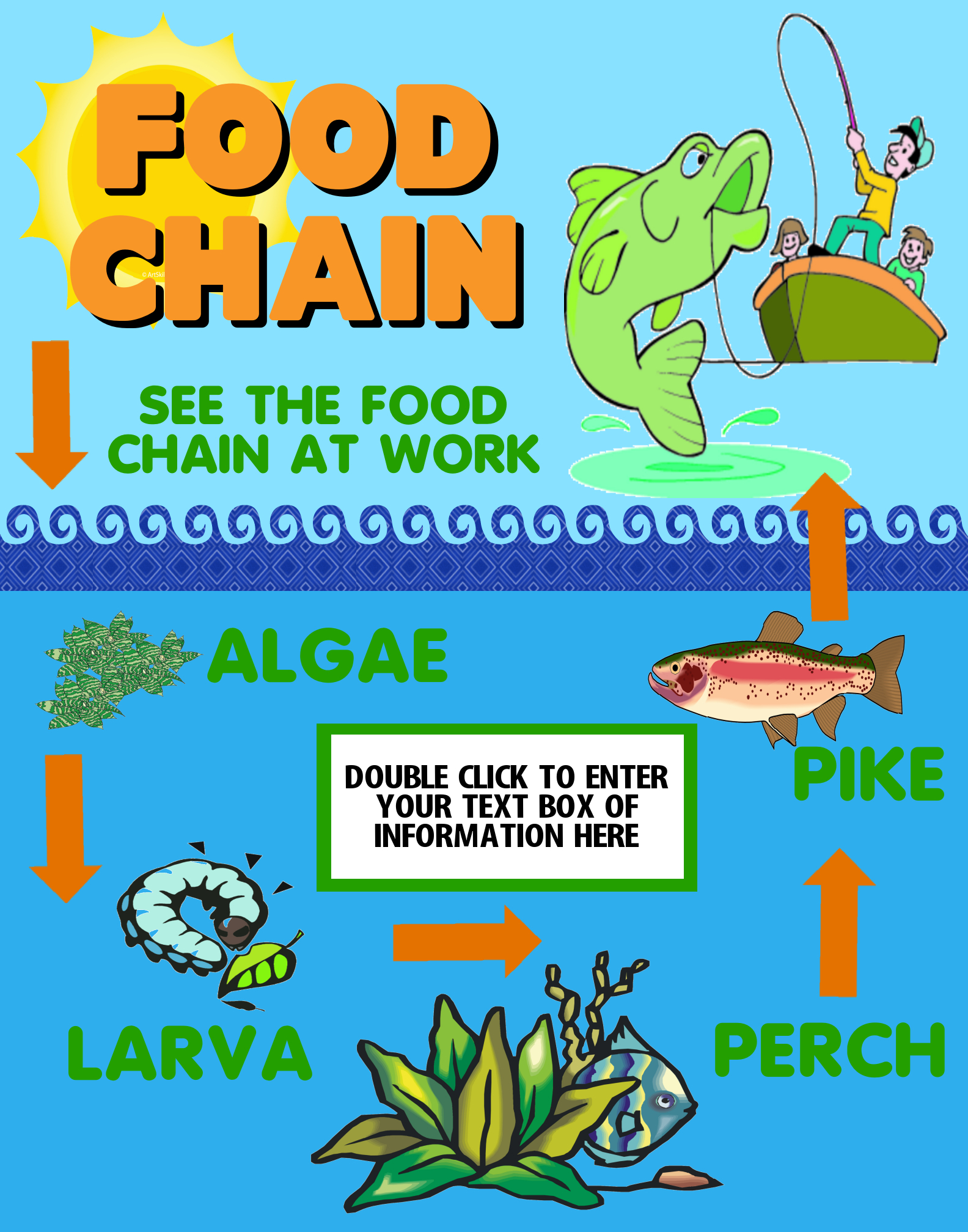 Ocean food chain clipart 