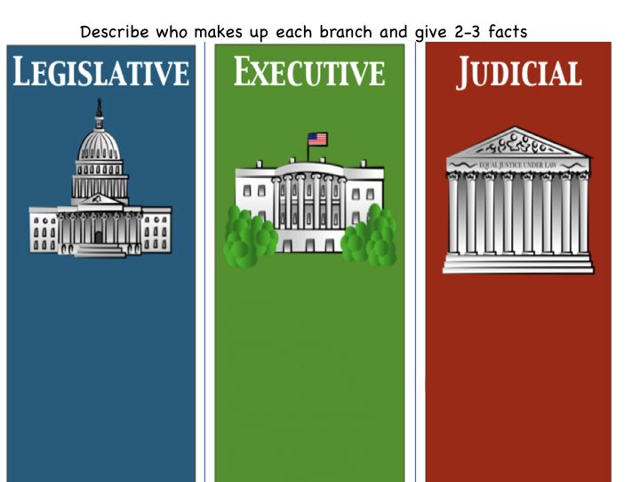 branches of government animated - Clip Art Library.