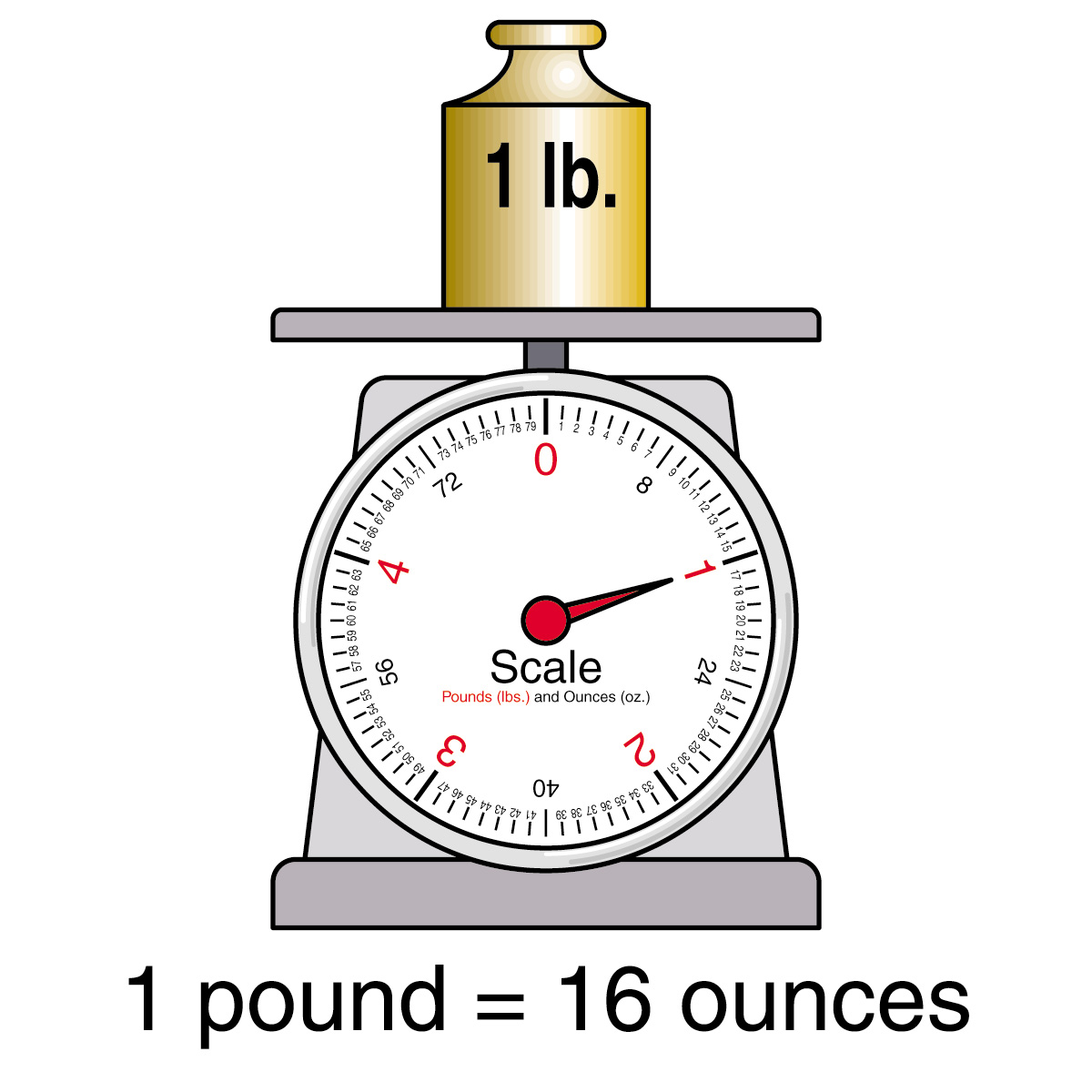 measuring-weight-in-ounces-pounds-and-tons-for-kindergarten-and-first