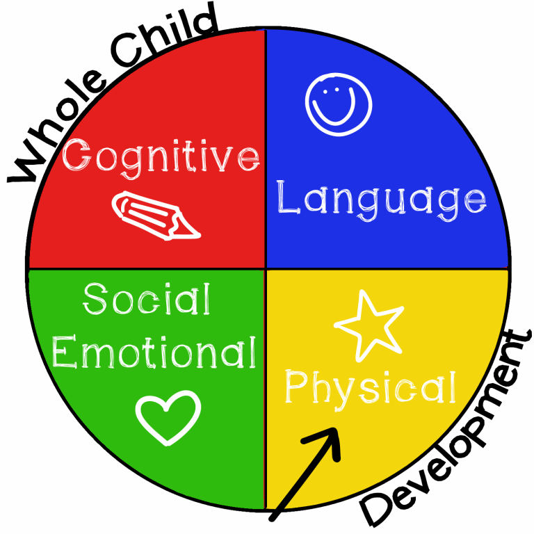 Free Cognitive Development Cliparts, Download Free Clip Art, Free Clip