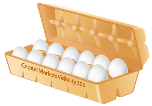 Explaining the 12 components of Capital Markets Visibility 365 