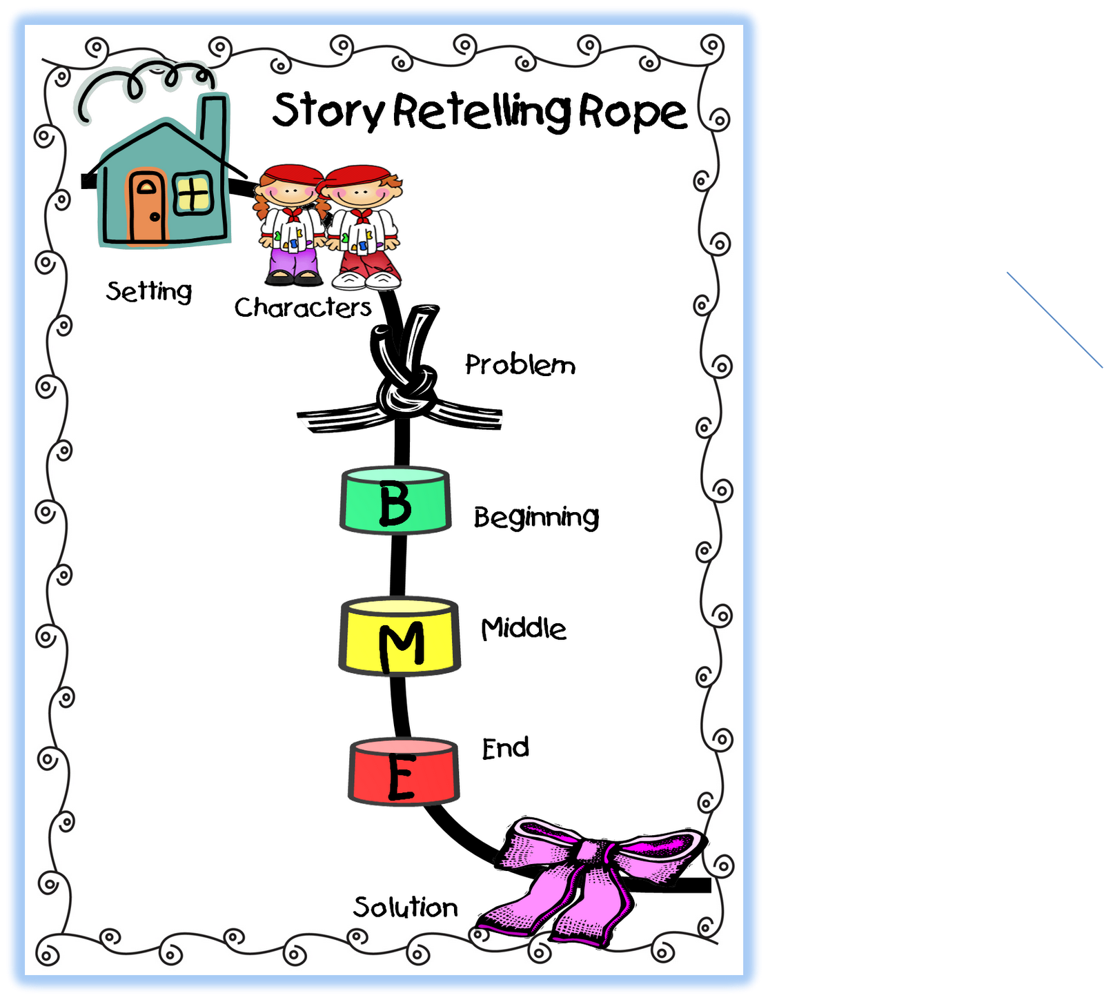 Free Story Retelling Cliparts, Download Free Story Retelling Cliparts