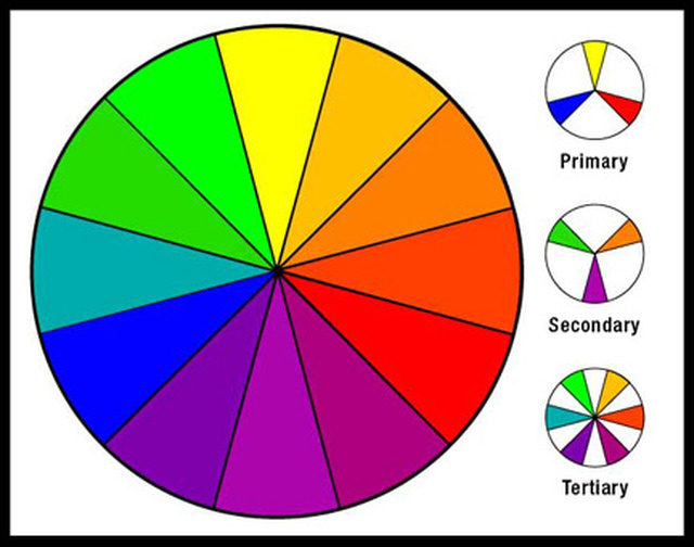 Color wheel for kids clipart 