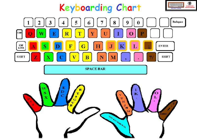 Type characters typing fingers freeloadslabels