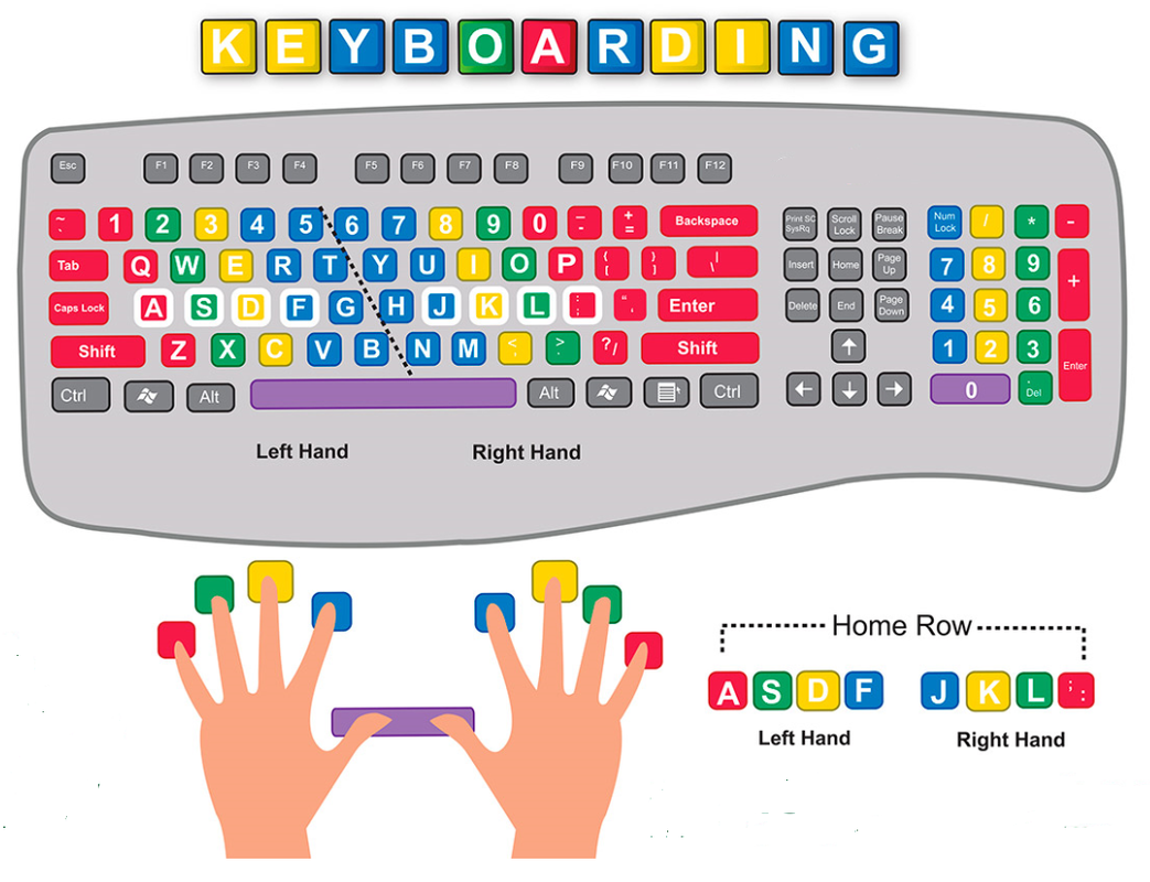 type characters typing fingers