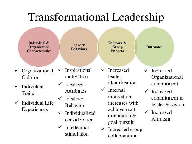 transactional leadership vs transformational leadership