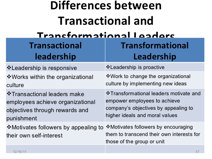 transactional leadership vs transformational leadership