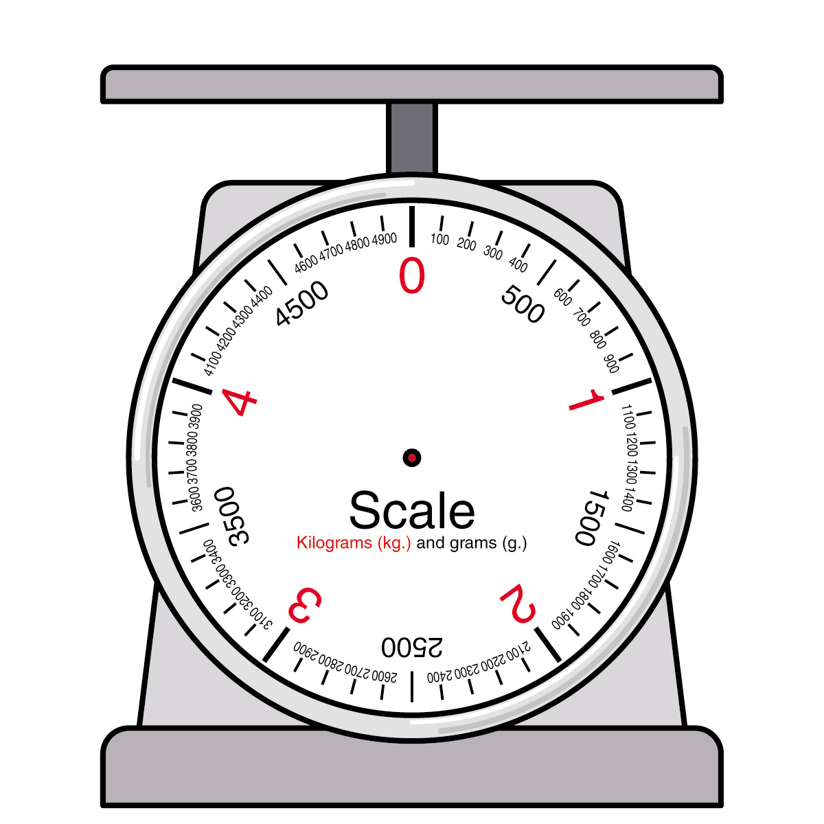 Weighing Scales Clipart Clip Art Library 5517