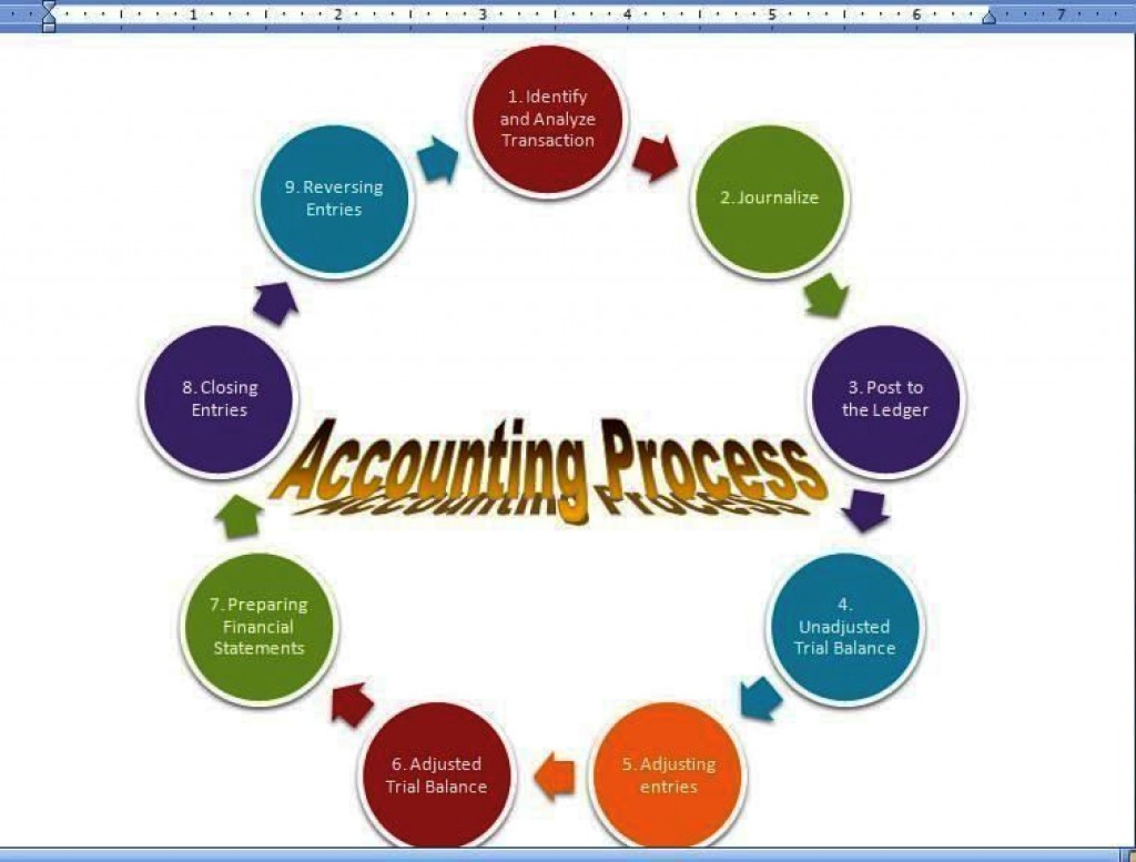 clipart accounting images - photo #22