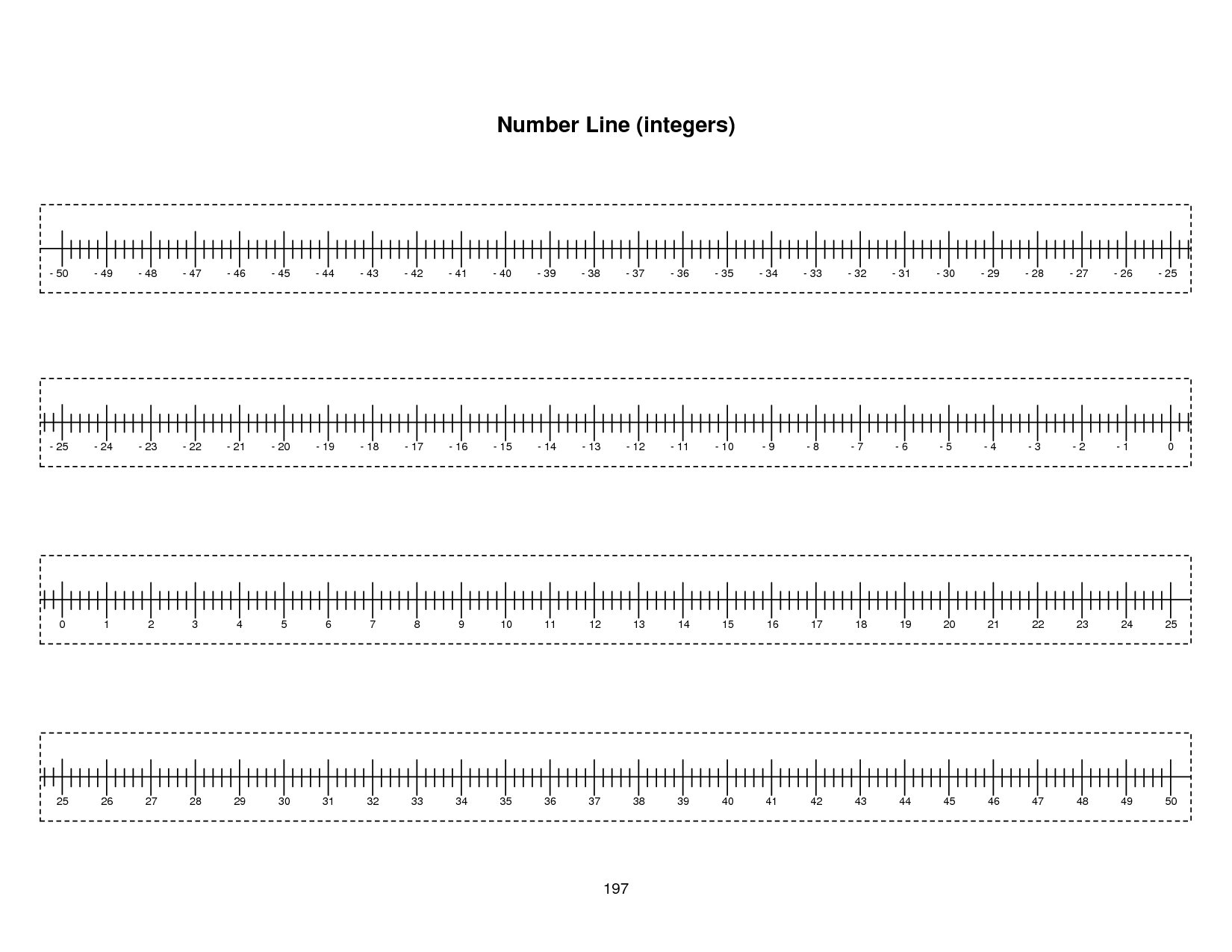 Printable Number Line With Negatives