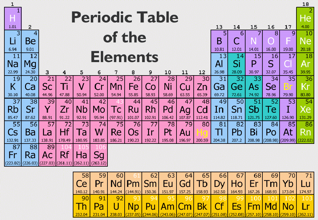 Periodic table of elements symbol clipart 