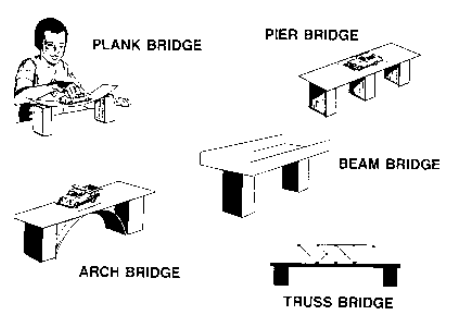 Beam bridge clipart 