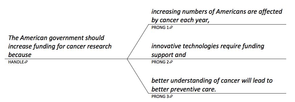 cancer thesis statement