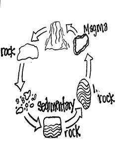 Free Rock Cycle Cliparts, Download Free Rock Cycle Cliparts png images