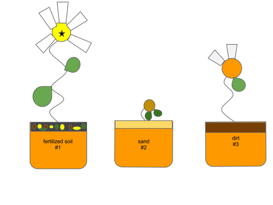 science-dependent-variable-drawing-clip-art-library