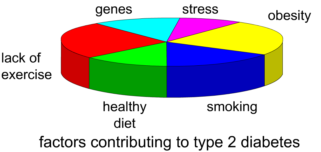 Control Type II Diabetes Clip Art Library