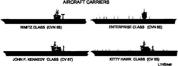 Aircraft Carrier Silhouette Clipart 