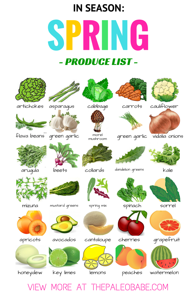Eating In Season: Spring Produce List 