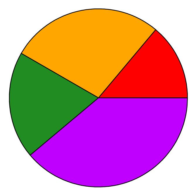 4 Piece Pie Chart