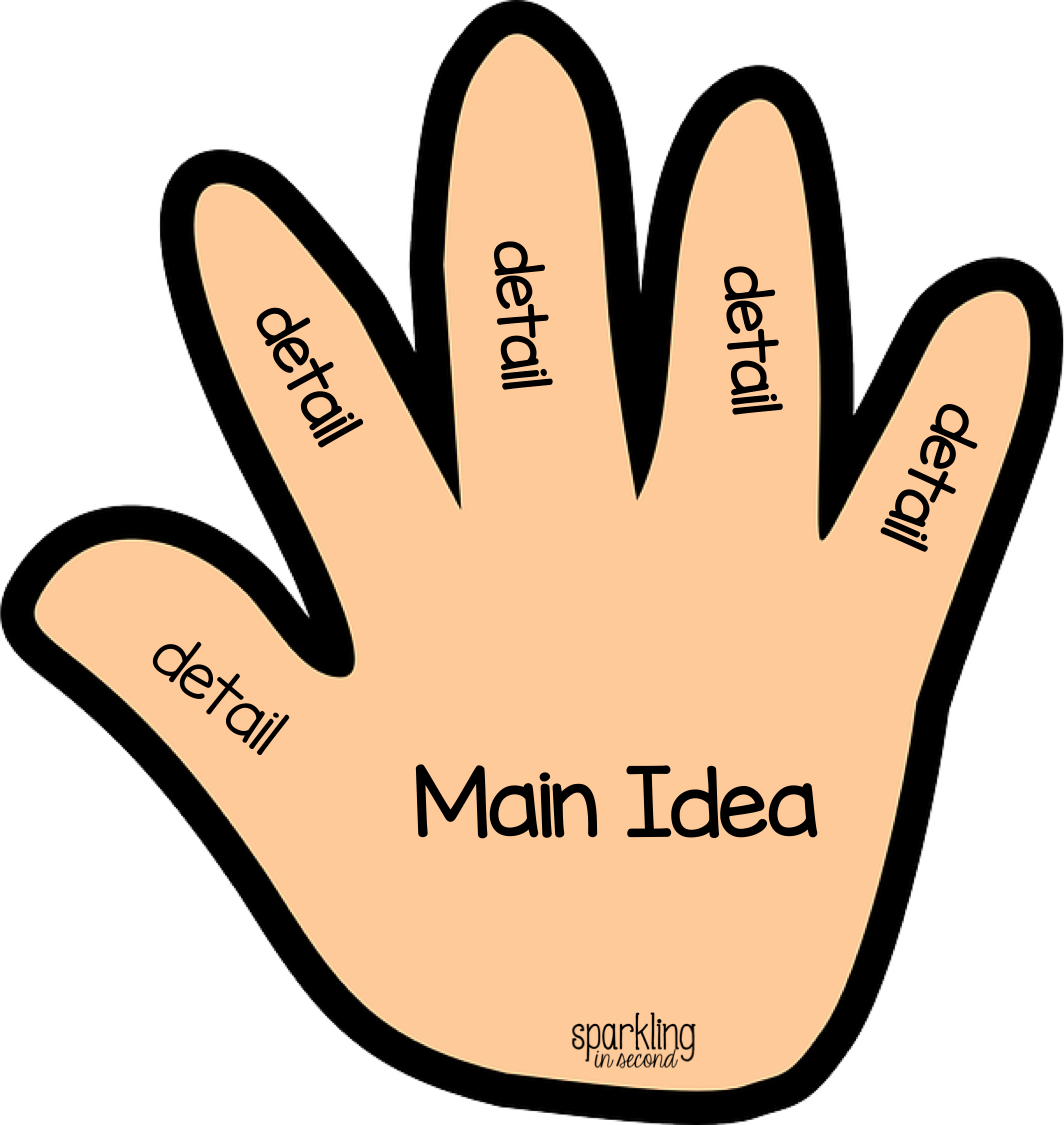 Free Main Idea Cliparts Download Free Main Idea Cliparts Png Images 