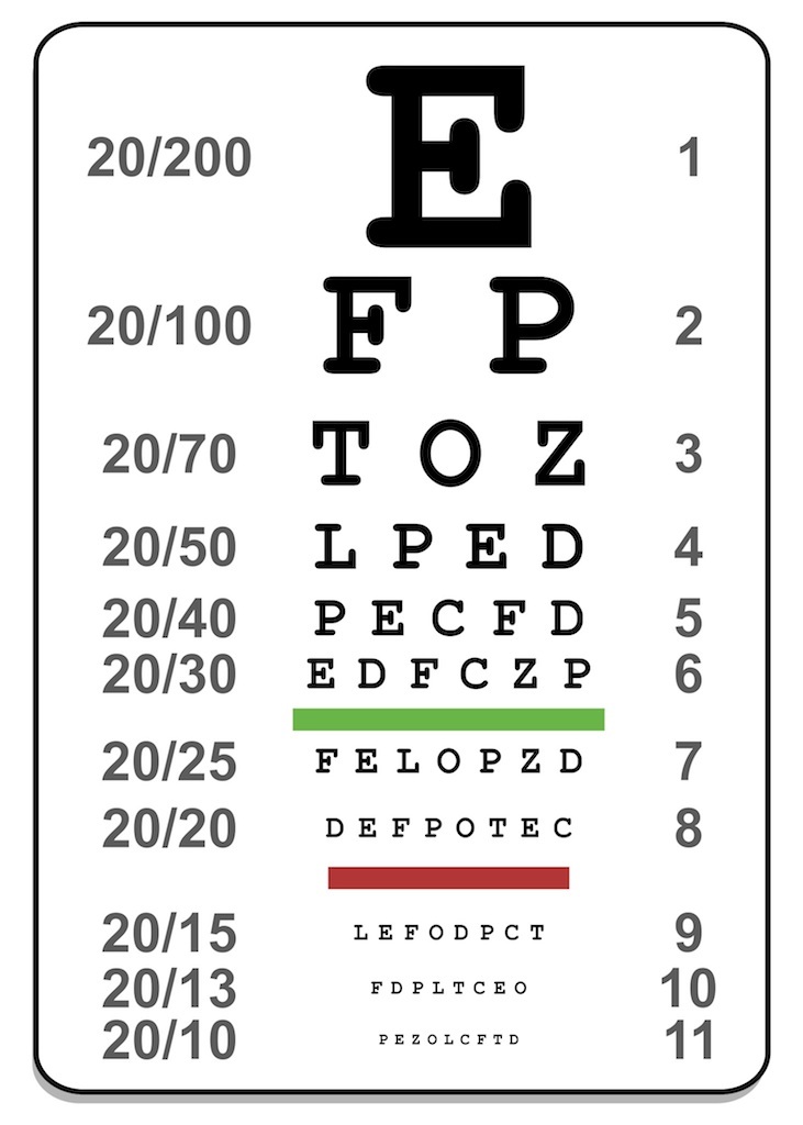 Driver's License Eye Exam Charts