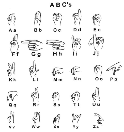 American Sign Language Letters Chart