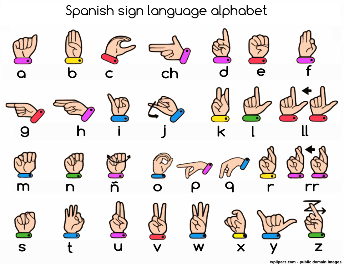 Sign Language For Alphabet – Alphabet clipart language sign asl letters cliparts library spanish