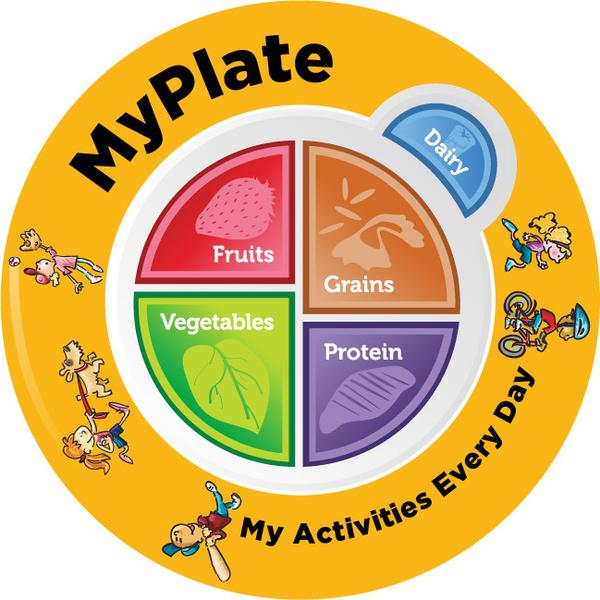 MyPlate Plates 