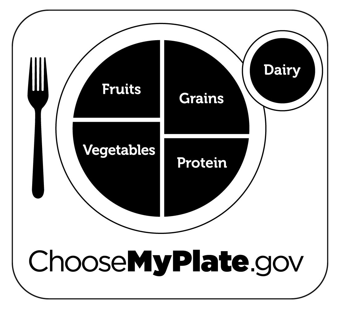Choose my plate clipart 
