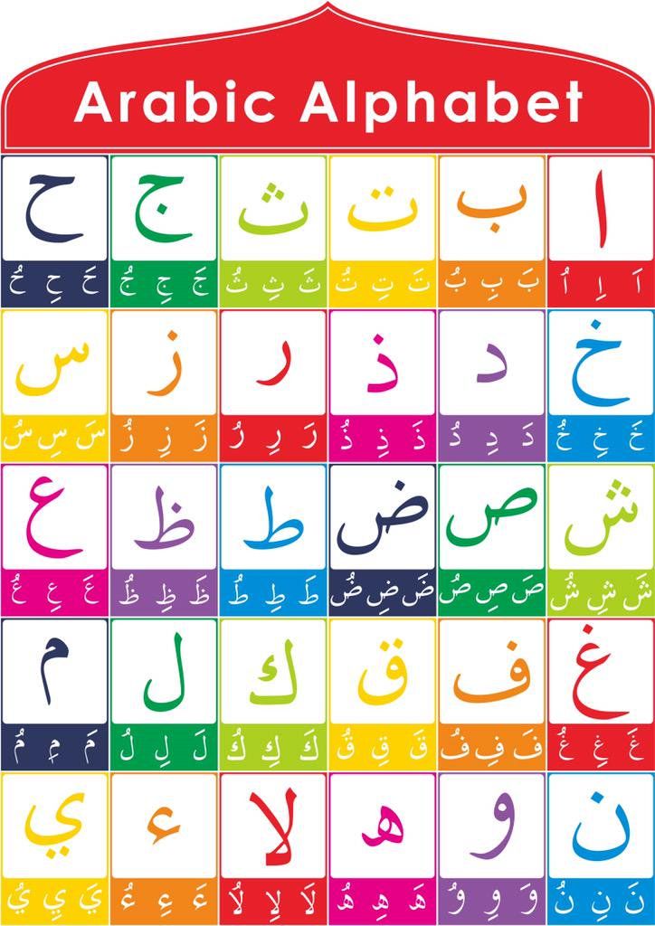 Arabic Alphabet Letters To Print