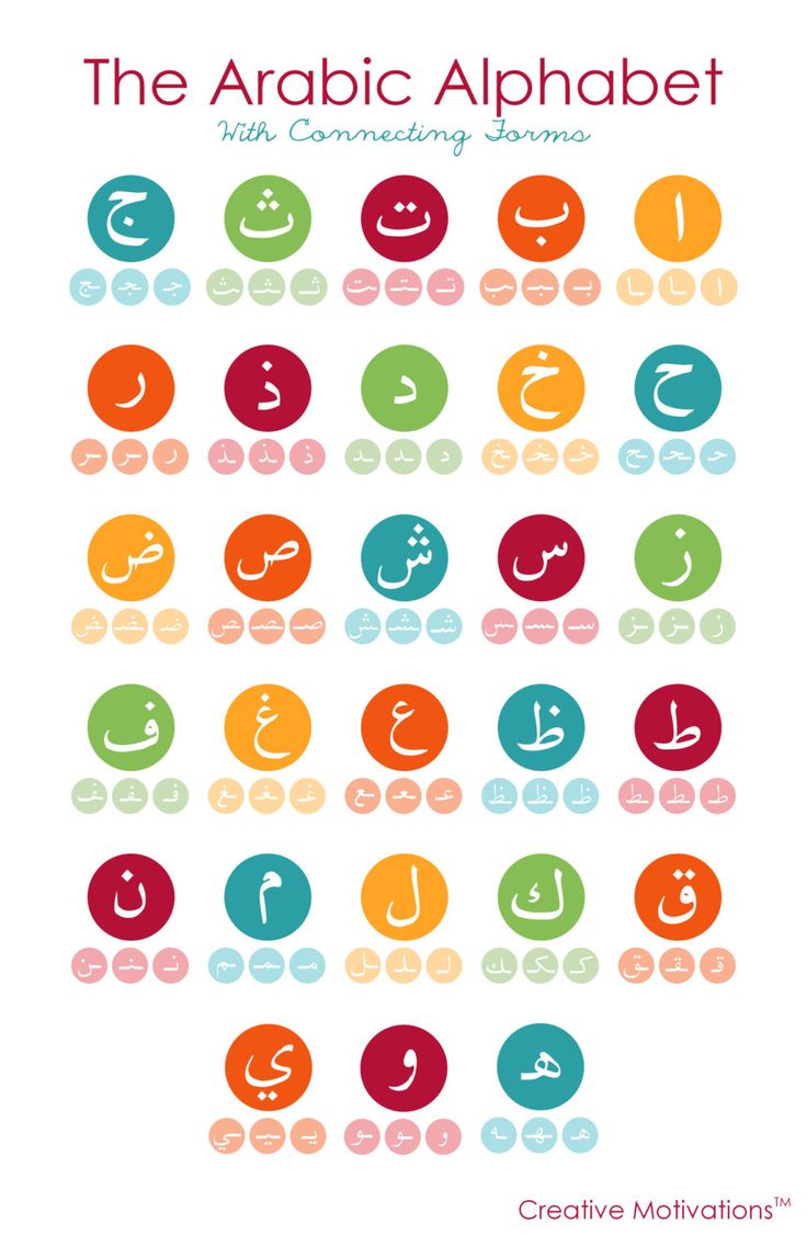 Free Arabic Alphabet Cliparts Download Free Arabic Alphabet Cliparts Png Images Free ClipArts 