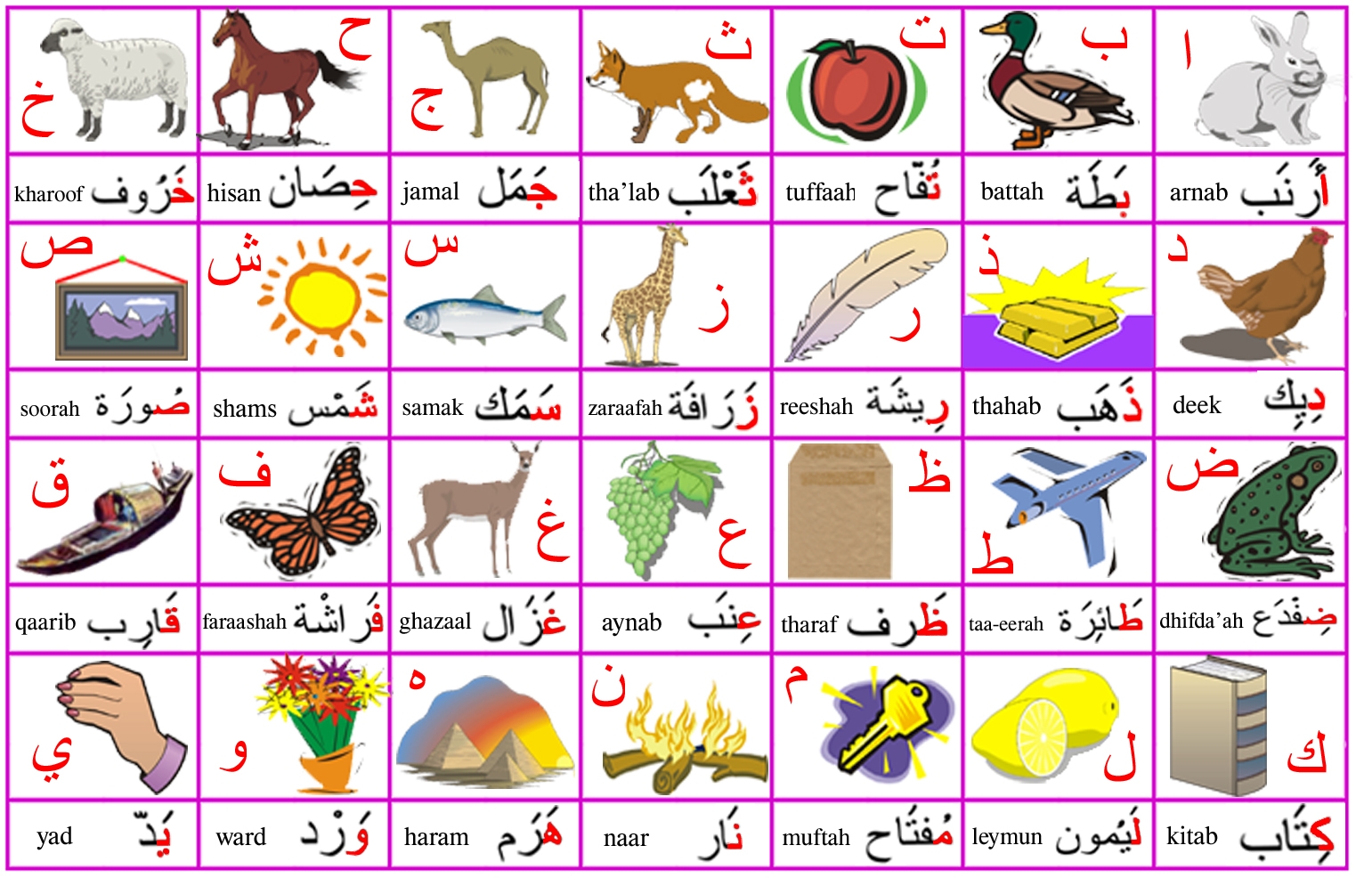 Free Arabic Alphabet Cliparts, Download Free Arabic Alphabet Cliparts