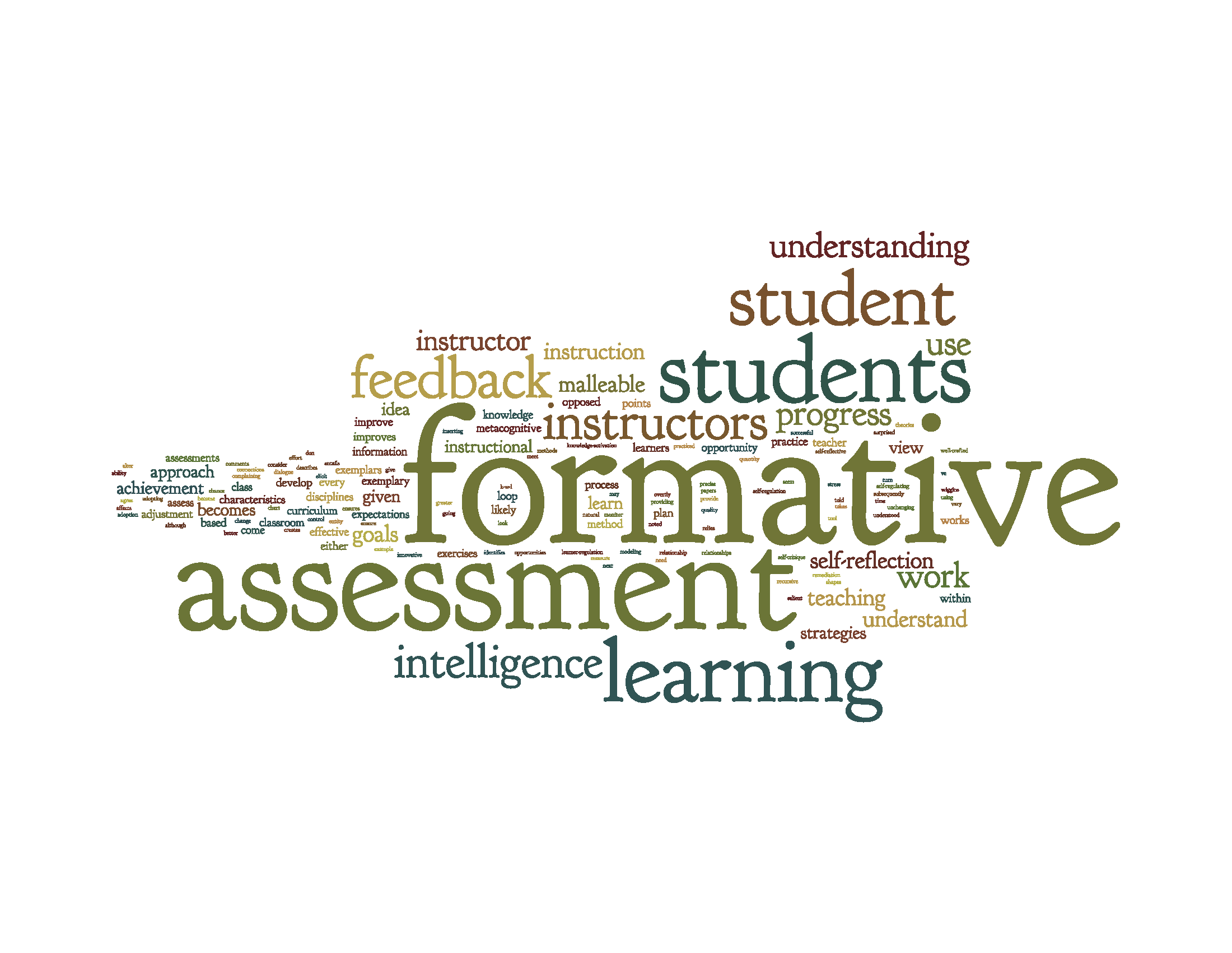 formative assessment clipart