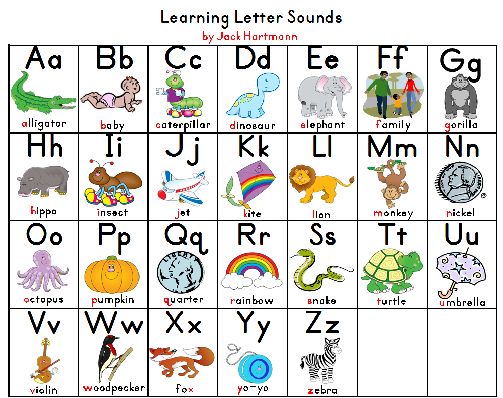 Beginning Sounds Chart