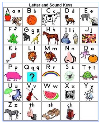 Capital And Small Alphabet Chart