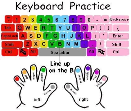 Printable Computer Keyboard Chart