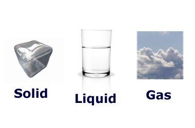 solid liquid gas clipart